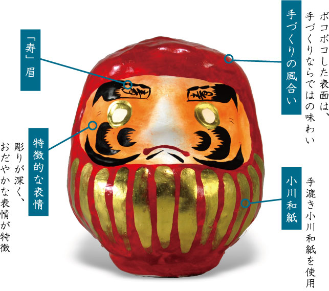 川越だるまの特徴